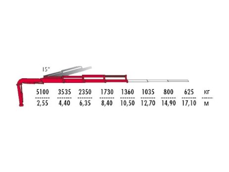 КМУ Fassi F175A.2.23