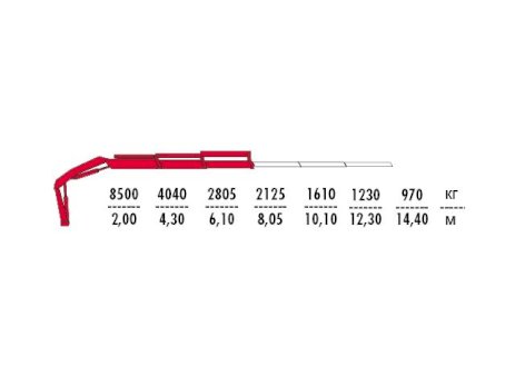 КМУ Fassi F195A.0.22