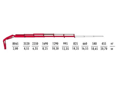 КМУ Fassi F195AC.0.22