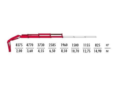 КМУ Fassi F195AC.0.23