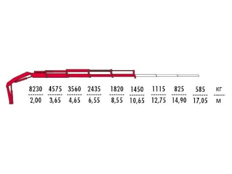 КМУ Fassi F195AC.0.24