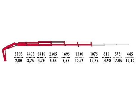 КМУ Fassi F195AC.0.25