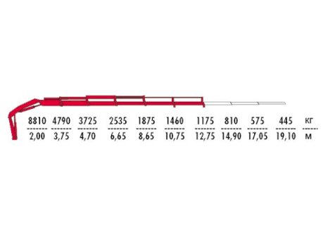 КМУ Fassi F215AC.0.25