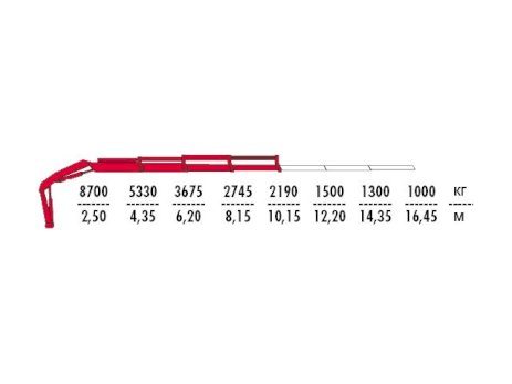 КМУ Fassi F245A.0.23
