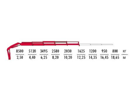КМУ Fassi F245A.0.24