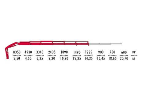 КМУ Fassi F245A.0.25