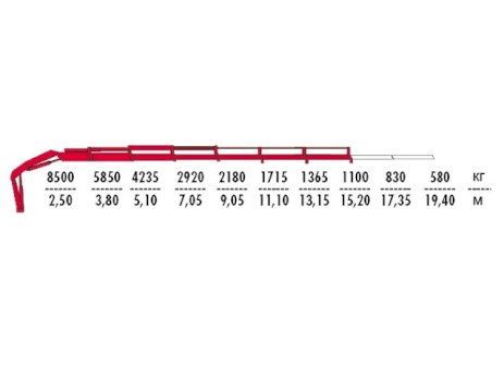 КМУ Fassi F245AC.0.26