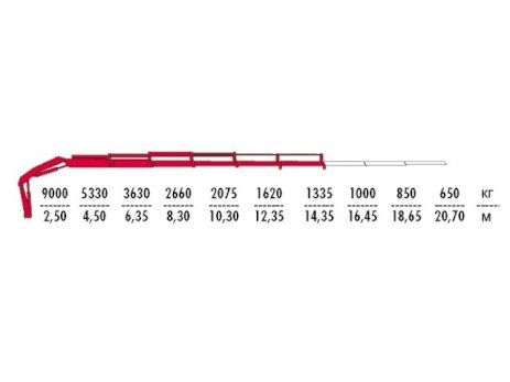 КМУ Fassi F275A.0.24