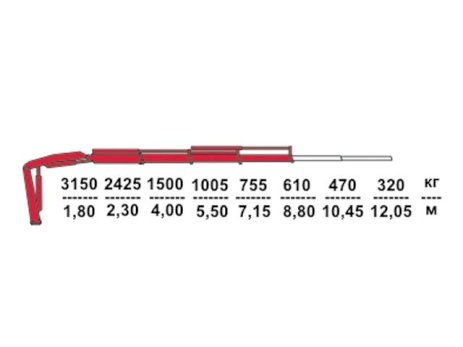 КМУ Fassi F65B.0.23