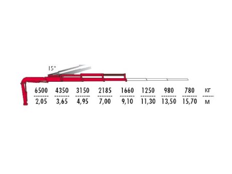 КМУ Fassi F175AC.2.24