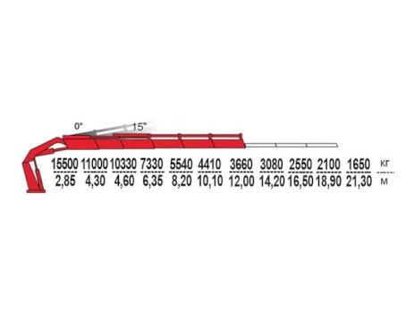КМУ Fassi F545RA.2.26