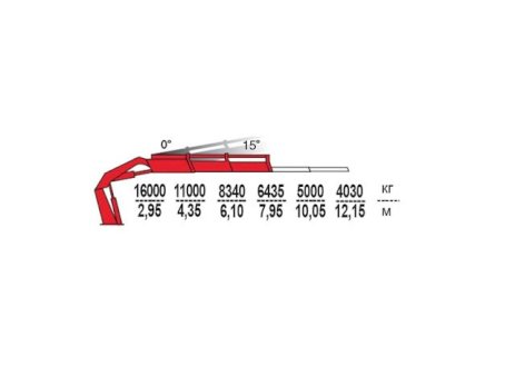 КМУ Fassi F545RA.2.22