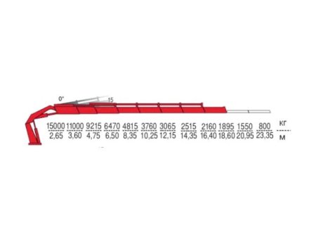 КМУ Fassi F515RA.2.27