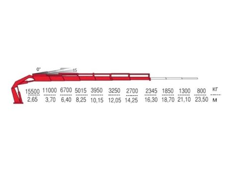 КМУ Fassi F515RA.2.26
