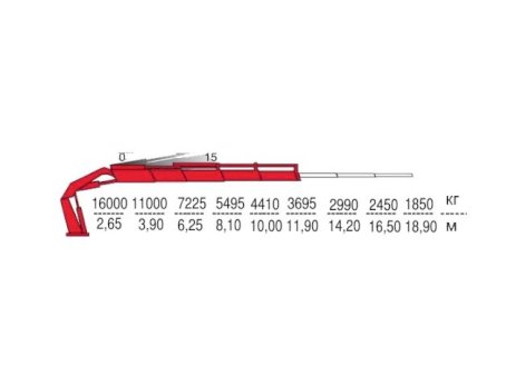 КМУ Fassi F515RA.2.24