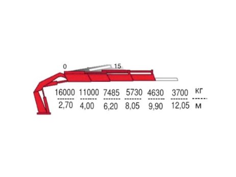 КМУ Fassi F515RA.2.23