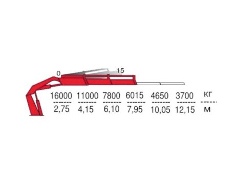 КМУ Fassi F515RA.2.22