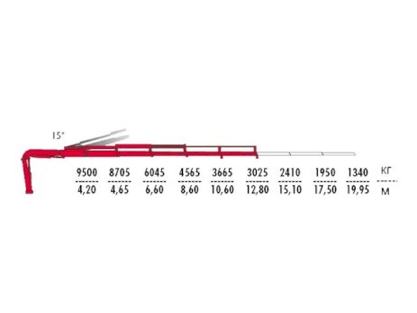 КМУ Fassi F455AC.2.25