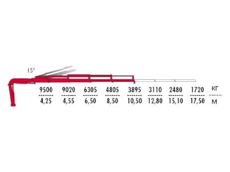 КМУ Fassi F455AC.2.24