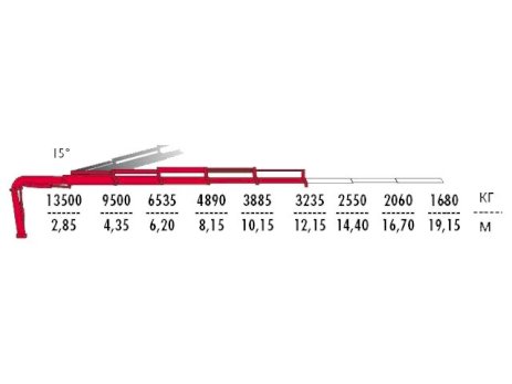 КМУ Fassi F455A.2.24