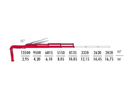 КМУ Fassi F455A.2.23