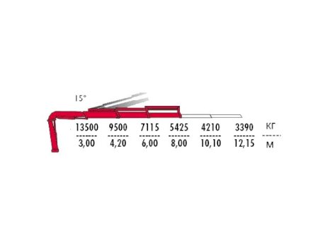 КМУ Fassi F455A.2.22