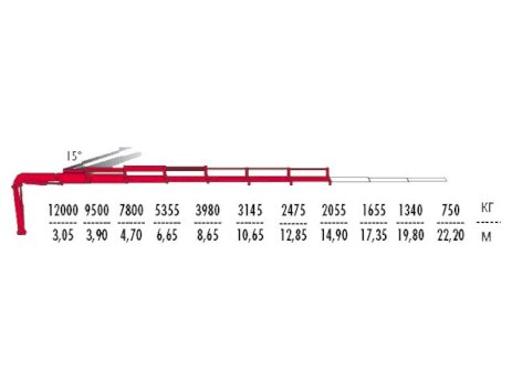 КМУ Fassi F425AC.2.26