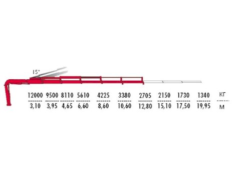 КМУ Fassi F425AC.2.25