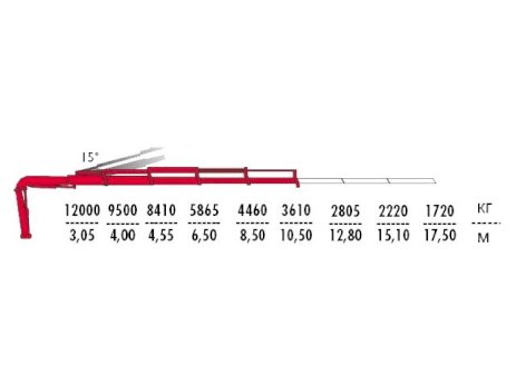 КМУ Fassi F425AC.2.24