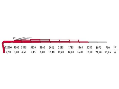 КМУ Fassi F425A.2.27