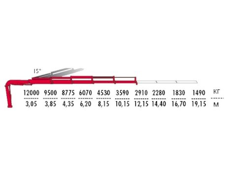 КМУ Fassi F425A.2.24