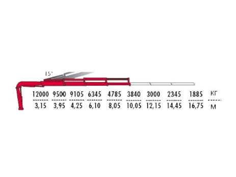 КМУ Fassi F425A.2.23