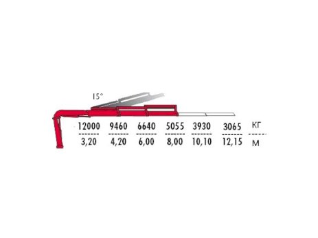 КМУ Fassi F425A.2.22