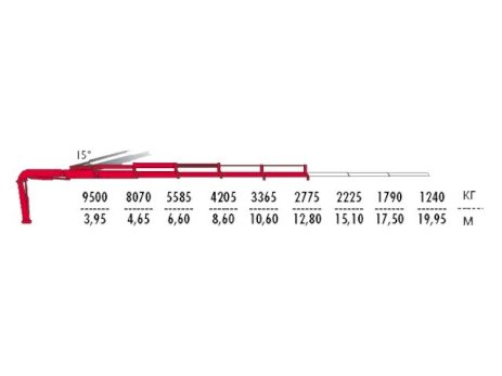 КМУ Fassi F415AC.2.25