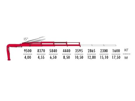 КМУ Fassi F415AC.2.24