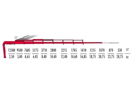 КМУ Fassi F415A.2.28