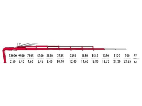 КМУ Fassi F415A.2.27