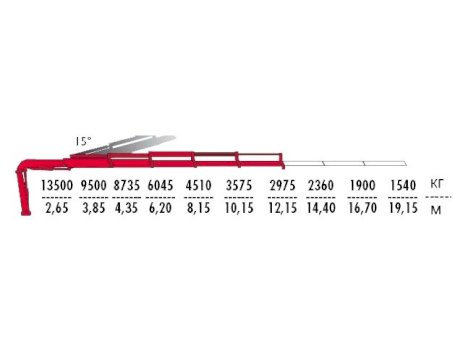 КМУ Fassi F415A.2.24