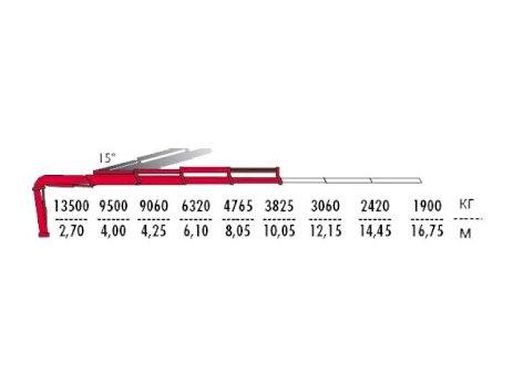 КМУ Fassi F415A.2.23