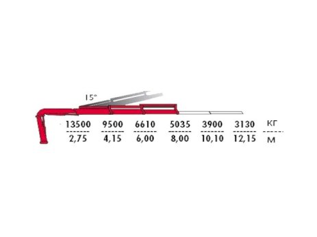 КМУ Fassi F415A.2.22