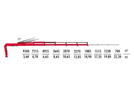 КМУ Fassi F385AC.2.26