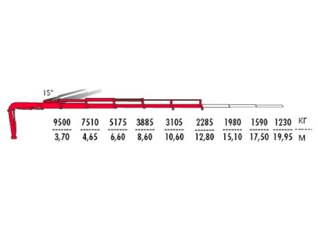 КМУ Fassi F385AC.2.25