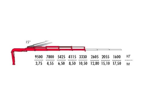 КМУ Fassi F385AC.2.24