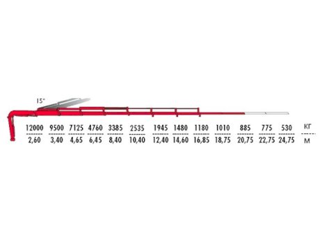 КМУ Fassi F385A.2.28
