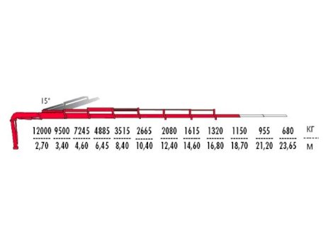 КМУ Fassi F385A.2.27