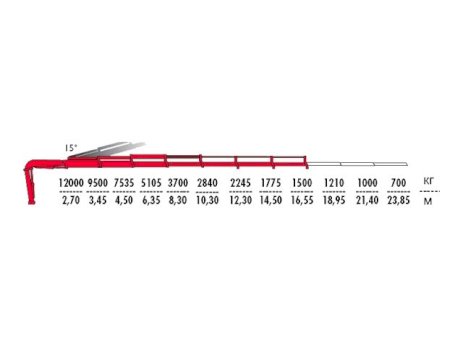 КМУ Fassi F385A.2.26