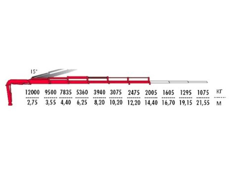 КМУ Fassi F385A.2.25