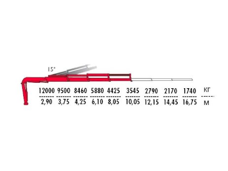 КМУ Fassi F385A.2.23