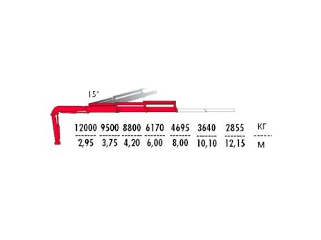 КМУ Fassi F385A.2.22
