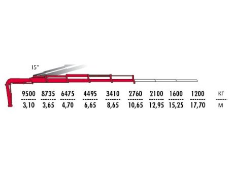 КМУ Fassi F335AC.2.24